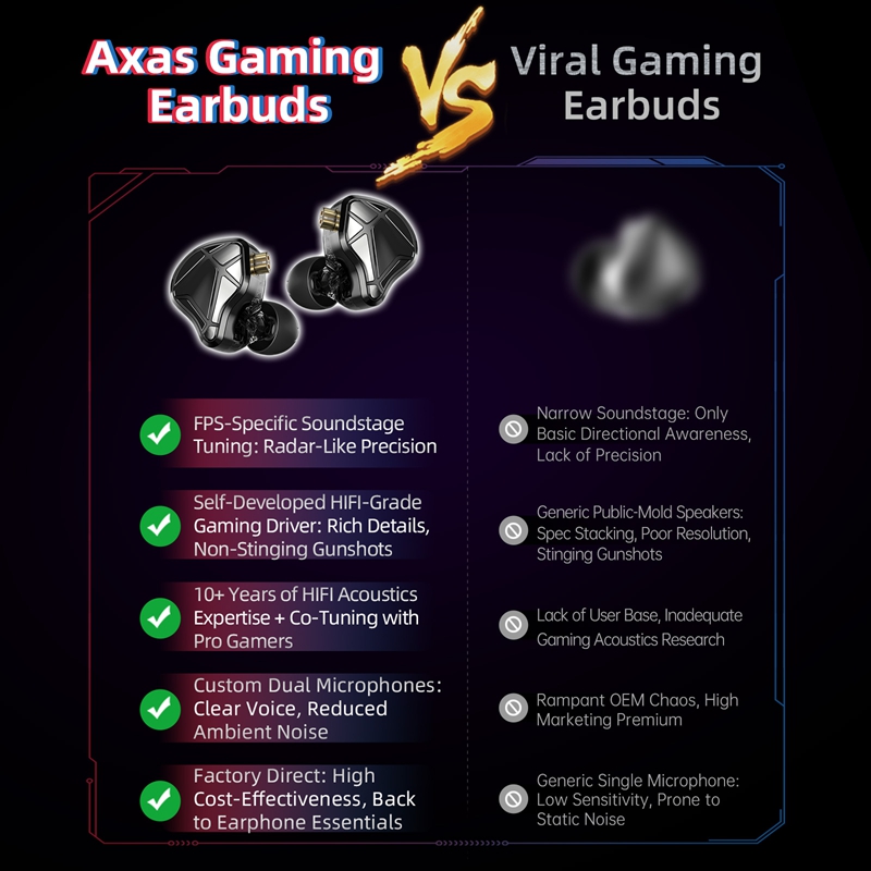    KZ Axas FPS Gaming IEM Hea - Audiophile Headphone Wired ulasan dan harga